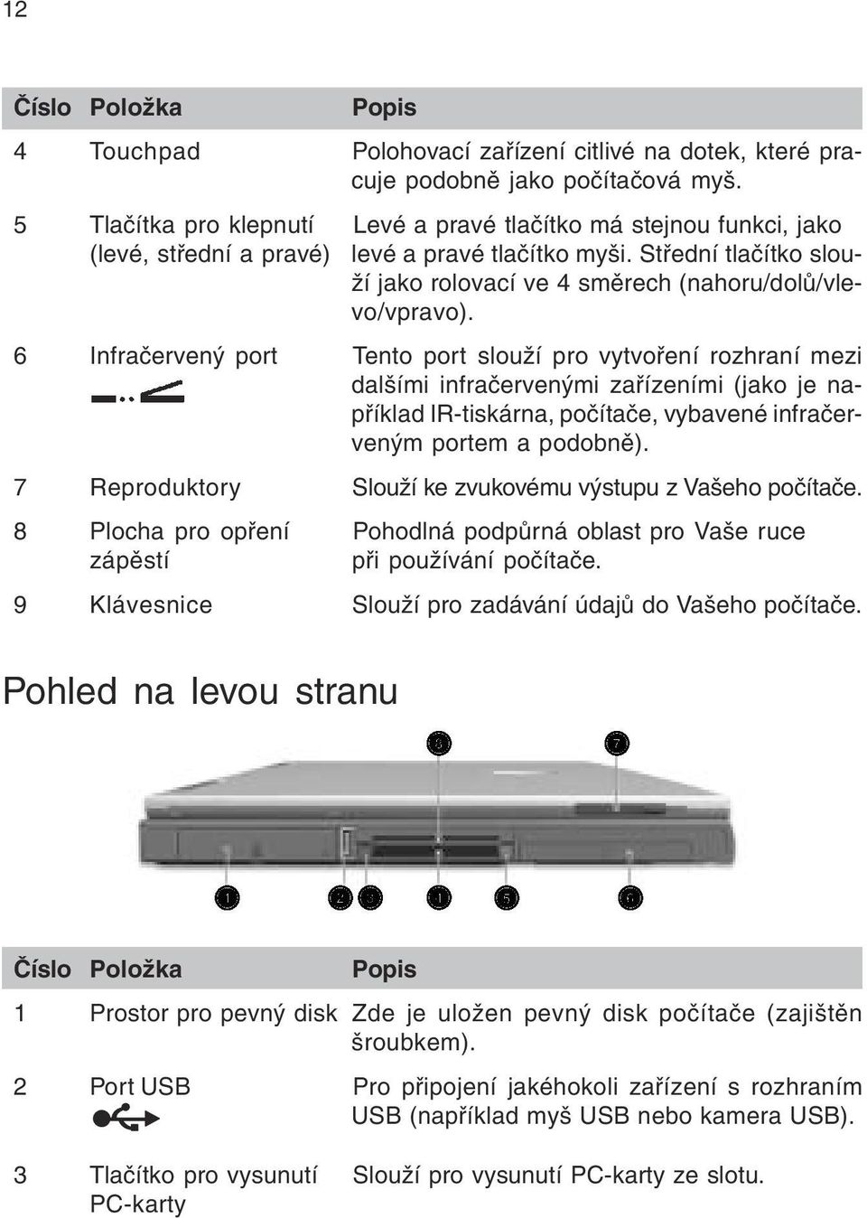 6 Infraèervený port Tento port slouží pro vytvoøení rozhraní mezi dalšími infraèervenými zaøízeními (jako je napøíklad IR-tiskárna, poèítaèe, vybavené infraèerveným portem a podobnì).