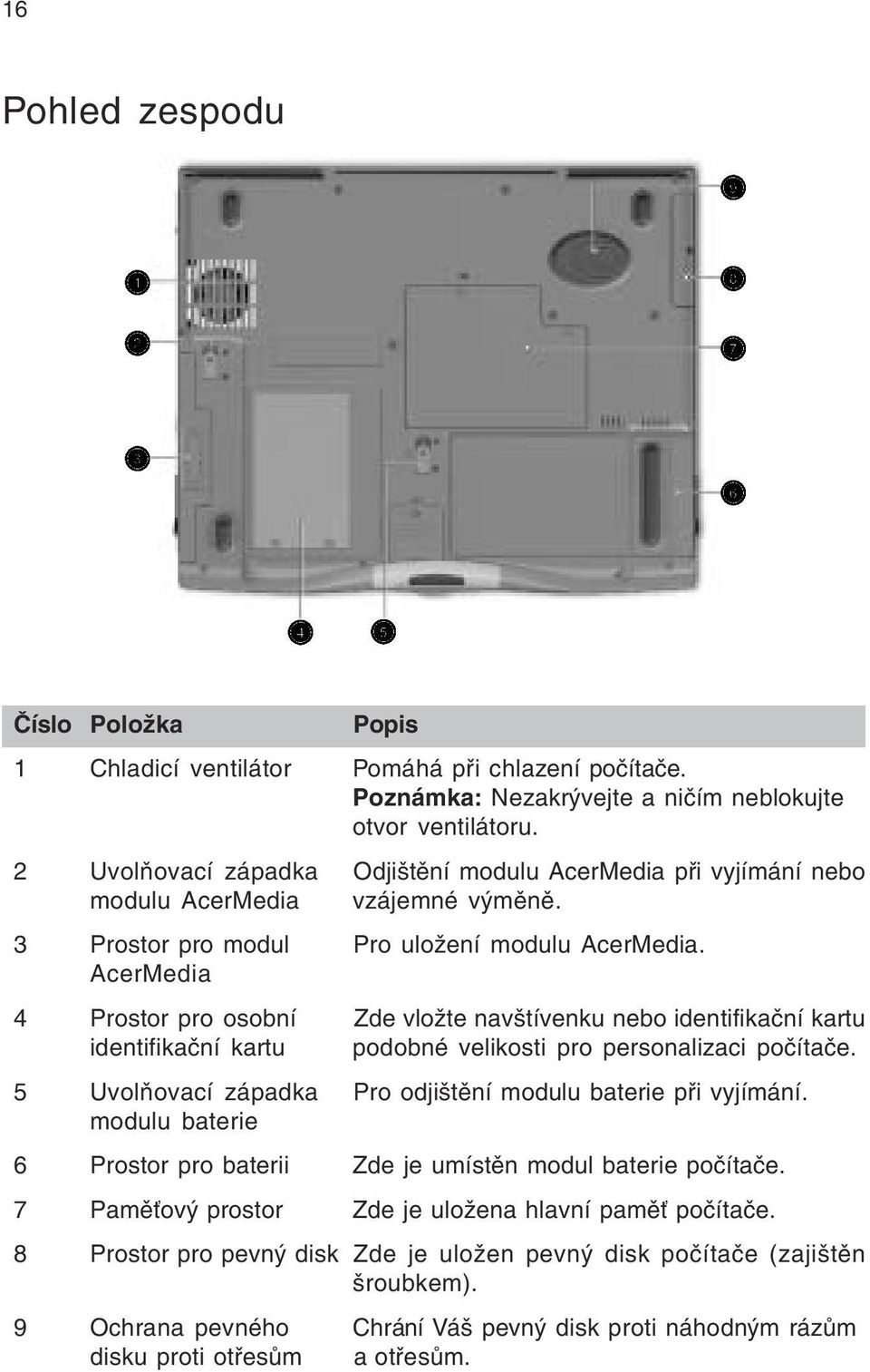 AcerMedia 4 Prostor pro osobní Zde vložte navštívenku nebo identifikaèní kartu identifikaèní kartu podobné velikosti pro personalizaci poèítaèe.