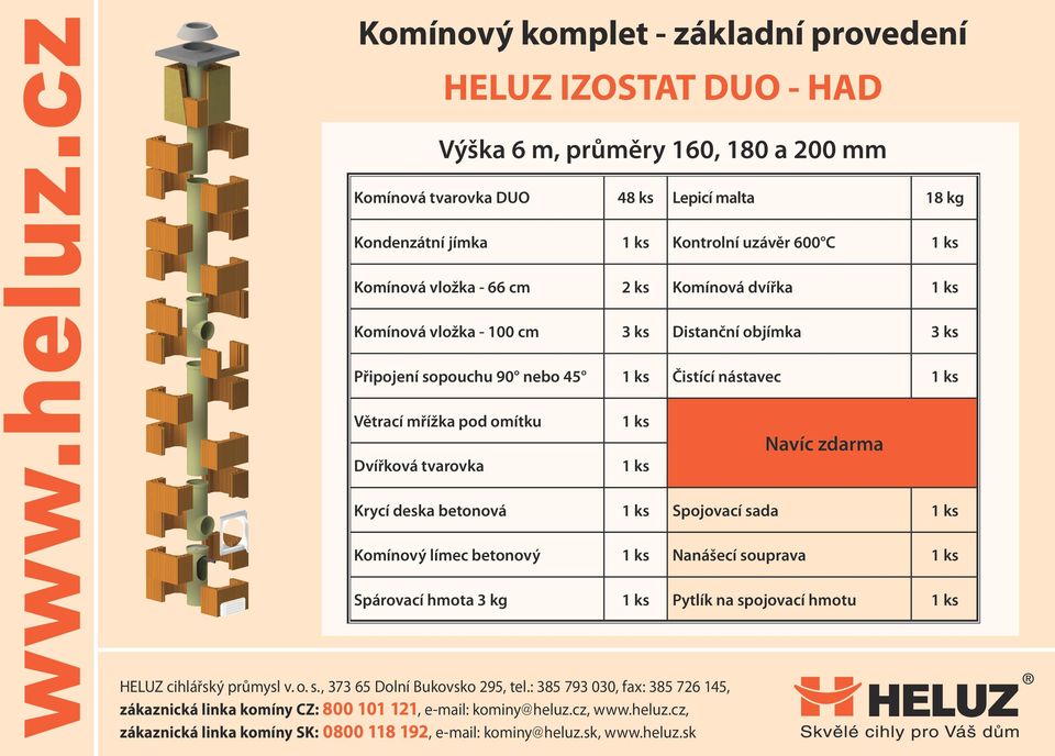 3 ks Distanční objímka 3 ks Připojení sopouchu 90 nebo 45 Čistící nástavec Krycí deska betonová