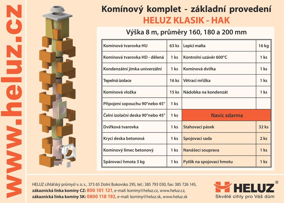 Komínová dvířka Tepelná izolace 16 ks Větrací mřížka Komínová vložka 15 ks Nádobka na