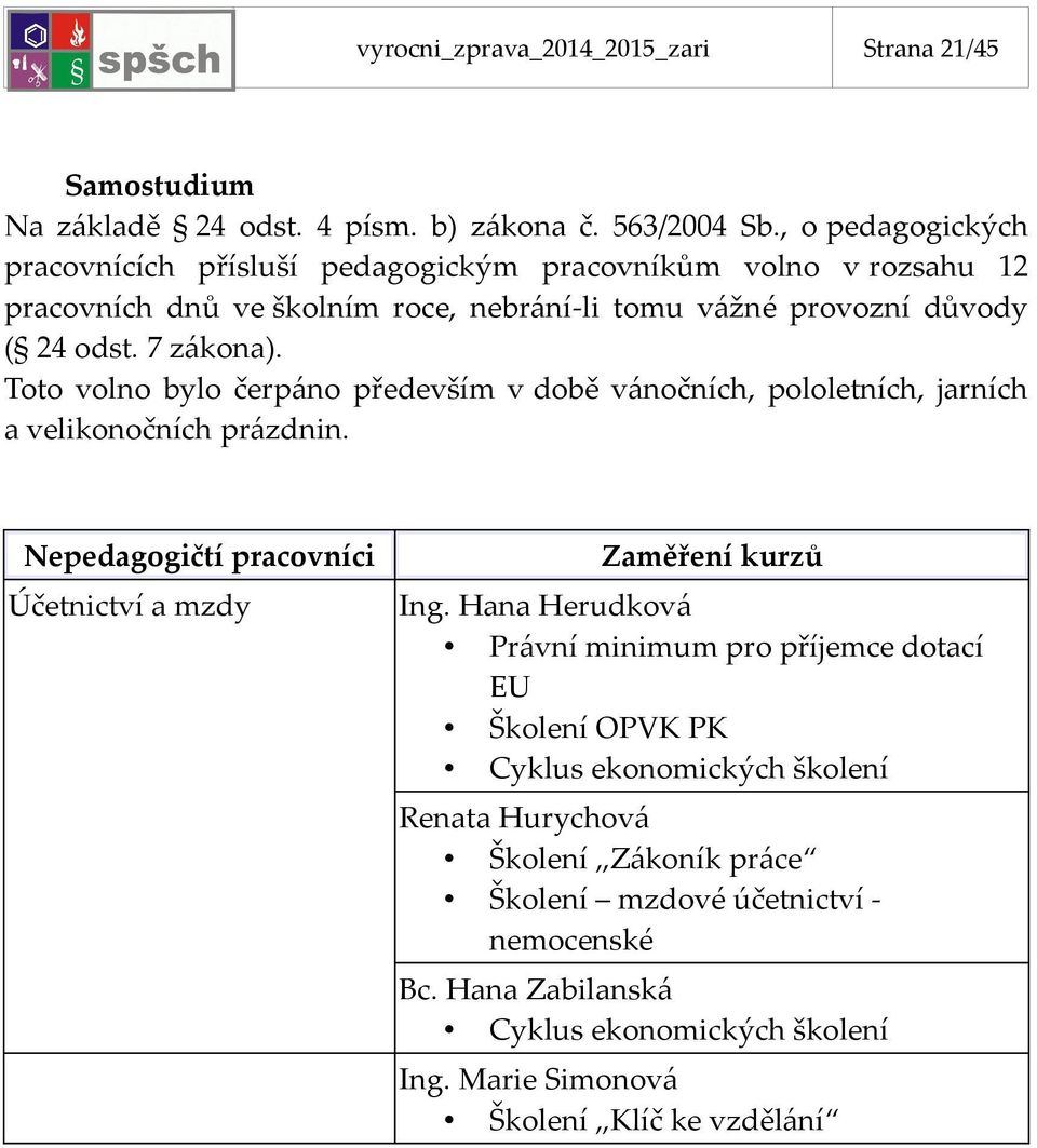 Toto volno bylo čerpáno především v době vánočních, pololetních, jarních a velikonočních prázdnin. Nepedagogičtí pracovníci Účetnictví a mzdy Zaměření kurzů Ing.