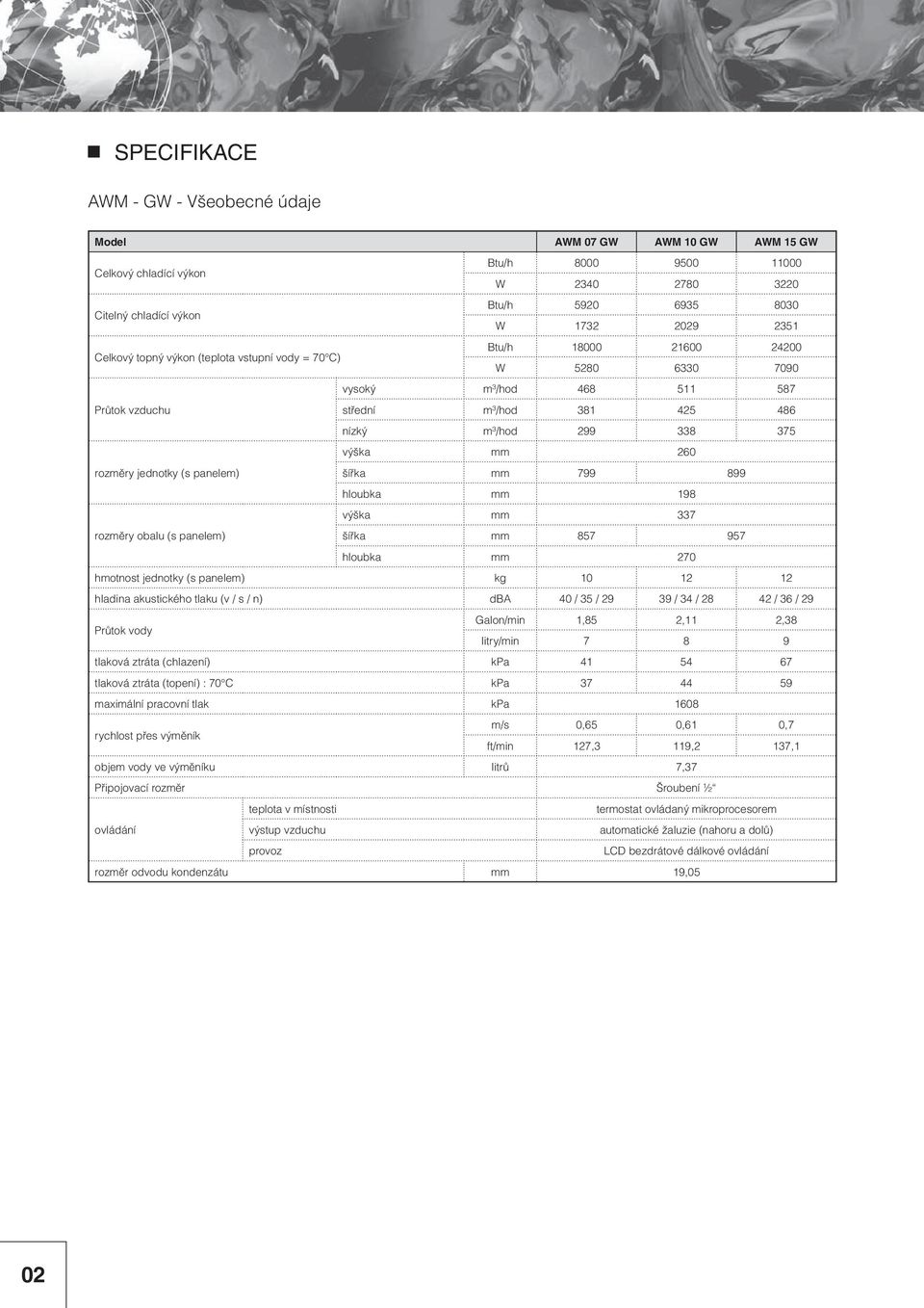 rozměry jednotky (s panelem) šířka mm 799 899 hloubka mm 198 výška mm 337 rozměry obalu (s panelem) šířka mm 857 957 hloubka mm 270 hmotnost jednotky (s panelem) kg 10 12 12 hladina akustického tlaku