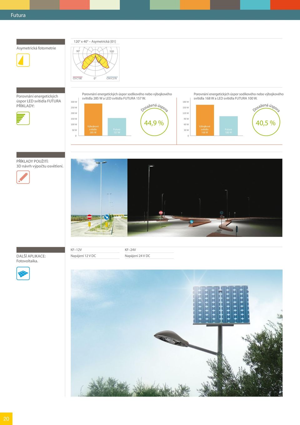 Výbojkové svítidlo 285 W Futura 157 W Dosažená úspora 180 W 150 W 120 W Porovnání energetických úspor sodíkového nebo výbojkového svítidla 168 W a LED svítidla
