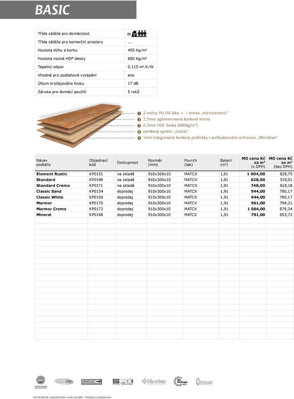 ochru Microban Element Rustic KP0151 na skladě 910x300x10 MATCX 1,91 1 004,00 829,75 Standard KP0149 na skladě 910x300x10 MATCX 1,91 628,00 519,01 Standard Crema KP0171 na skladě 910x300x10 MATCX