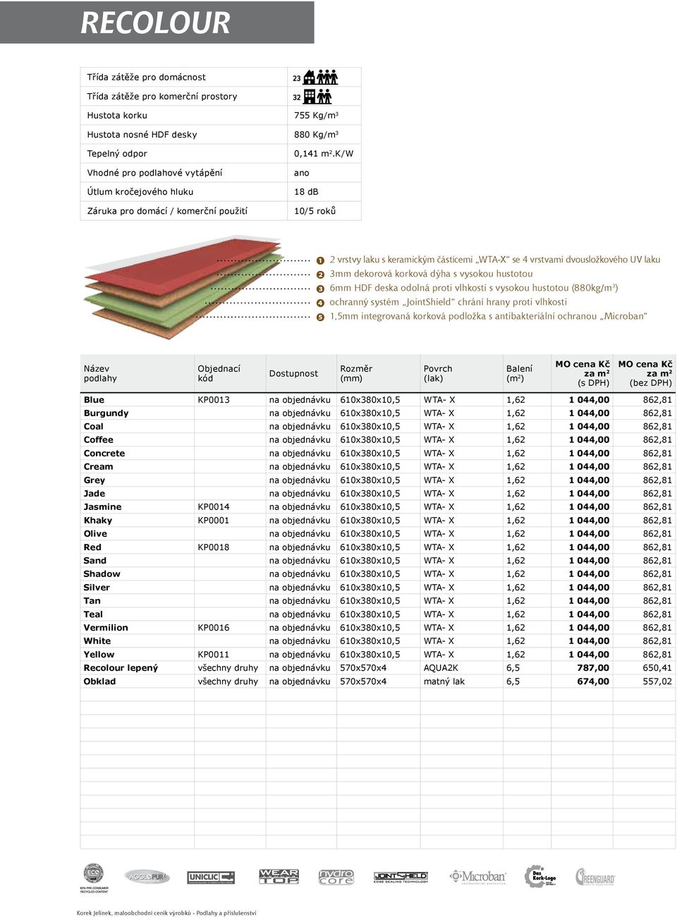 (880kg/m 3 ) ochranný systém JointShield chrání hrany proti vlhkosti 1,5mm integrovaná korková podložka s antibakteriální ochru Microban Blue KP0013 na objednávku 610x380x10,5 WTA- X 1,62 1 044,00