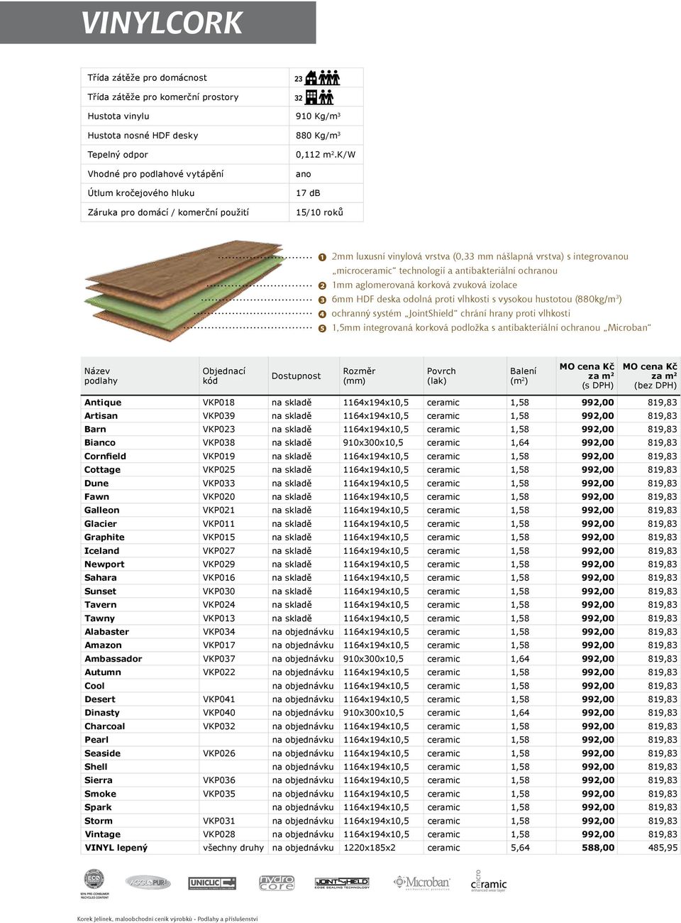 proti vlhkosti s vysokou hustotou (880kg/m 3 ) ochranný systém JointShield chrání hrany proti vlhkosti 1,5mm integrovaná korková podložka s antibakteriální ochru Microban Antique VKP018 na skladě
