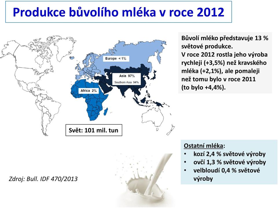 než tomu bylo v roce 2011 (to bylo +4,4%). Svět: 101 mil. tun Zdroj: Bull.