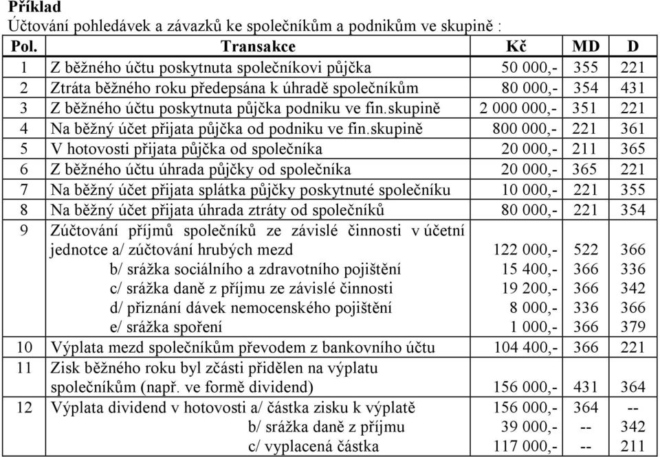 fin.skupině 2 000 000,- 351 221 4 Na běžný účet přijata půjčka od podniku ve fin.