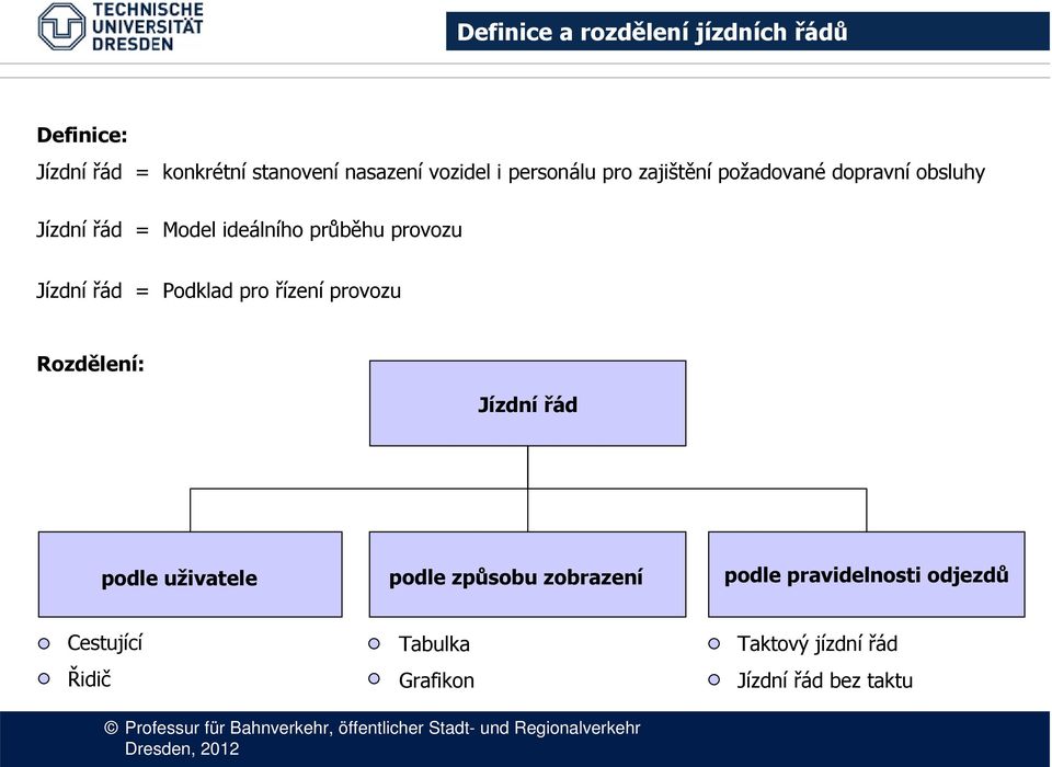 Jízdní řád = Podklad pro řízení provozu Rozdělení: Jízdní řád podle uživatele podle způsobu zobrazení