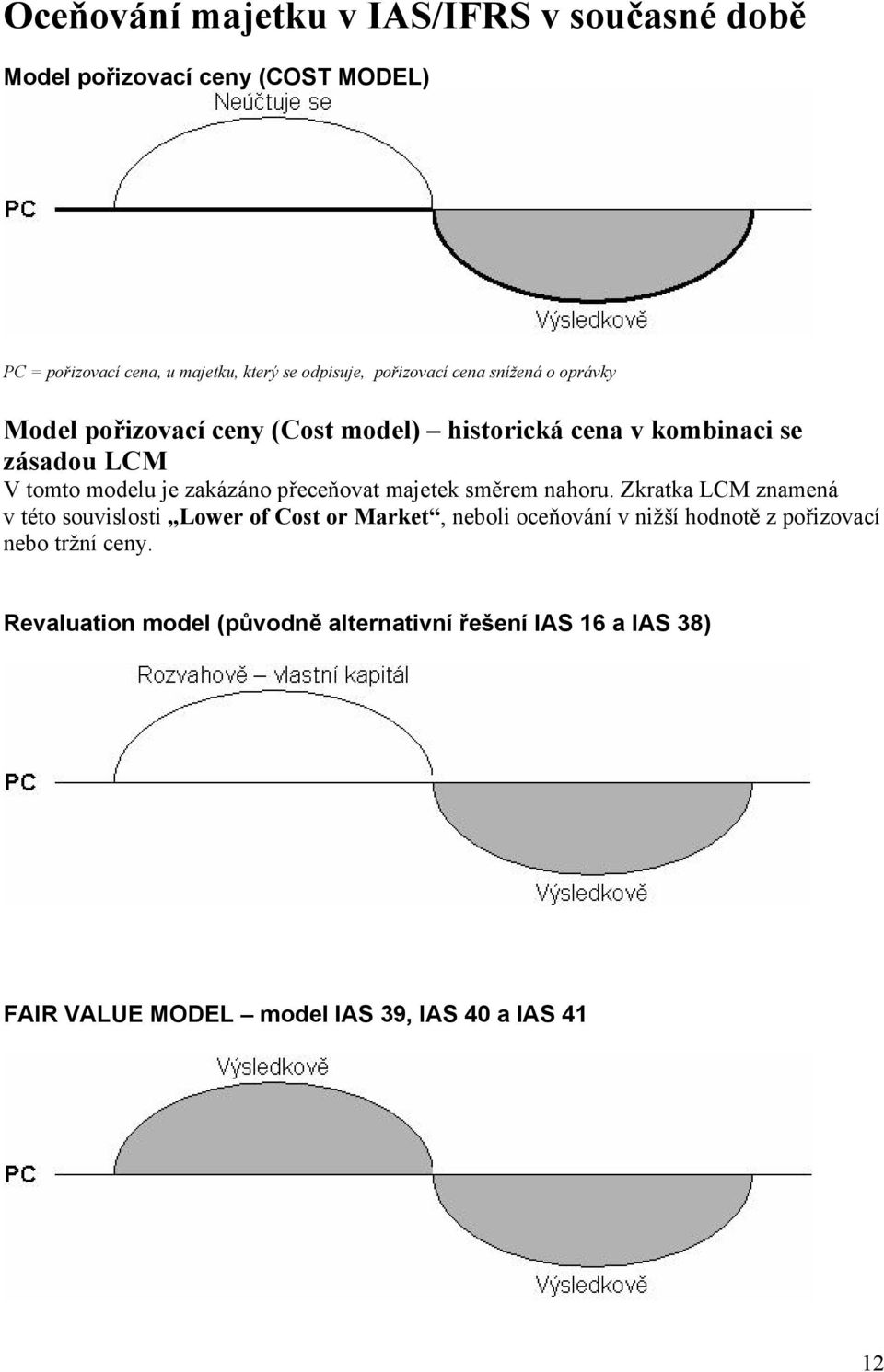 zakázáno přeceňovat majetek směrem nahoru.