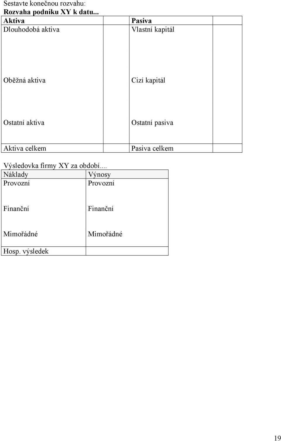 Ostatní aktiva Ostatní pasiva Aktiva celkem Pasiva celkem Výsledovka firmy XY