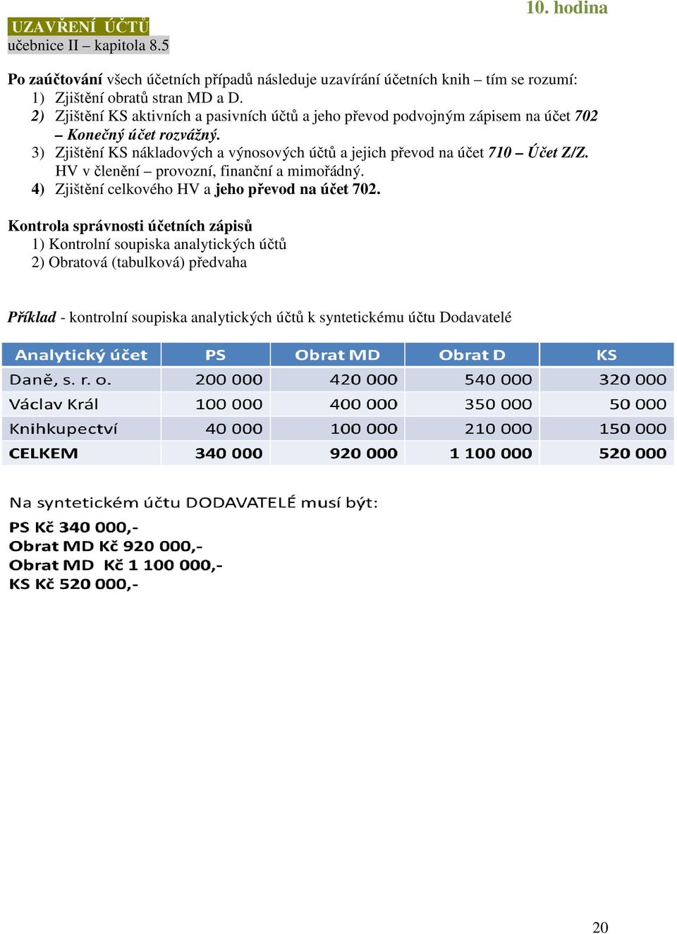 2) Zjištění KS aktivních a pasivních účtů a jeho převod podvojným zápisem na účet 702 Konečný účet rozvážný.