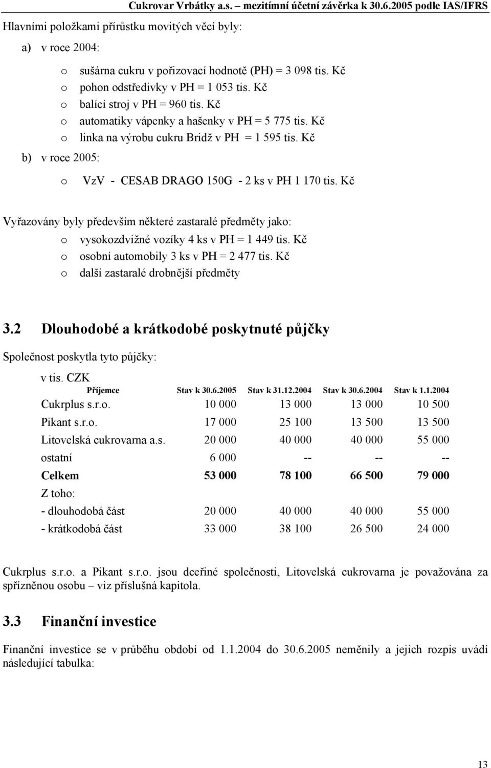 Kč automatiky vápenky a hašenky v PH = 5 775 tis. Kč linka na výrobu cukru Bridž v PH = 1 595 tis. Kč b) v roce 2005: o VzV - CESAB DRAGO 150G - 2 ks v PH 1 170 tis.