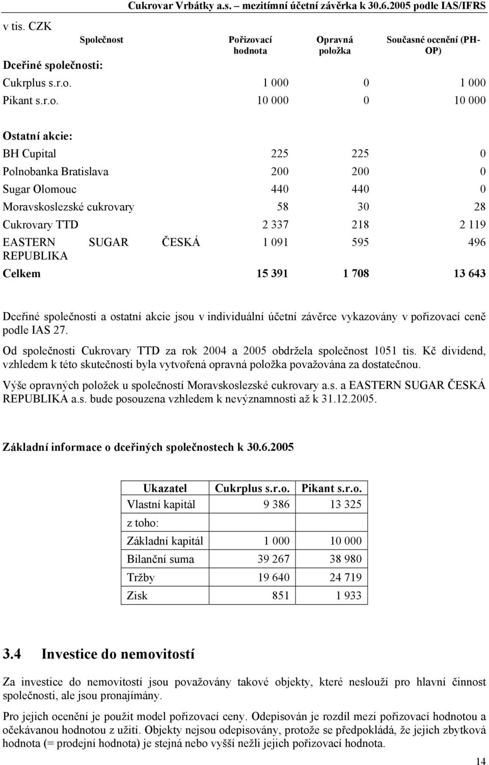 091 595 496 REPUBLIKA Celkem 15 391 1 708 13 643 Dceřiné společnosti a ostatní akcie jsou v individuální účetní závěrce vykazovány v pořizovací ceně podle IAS 27.