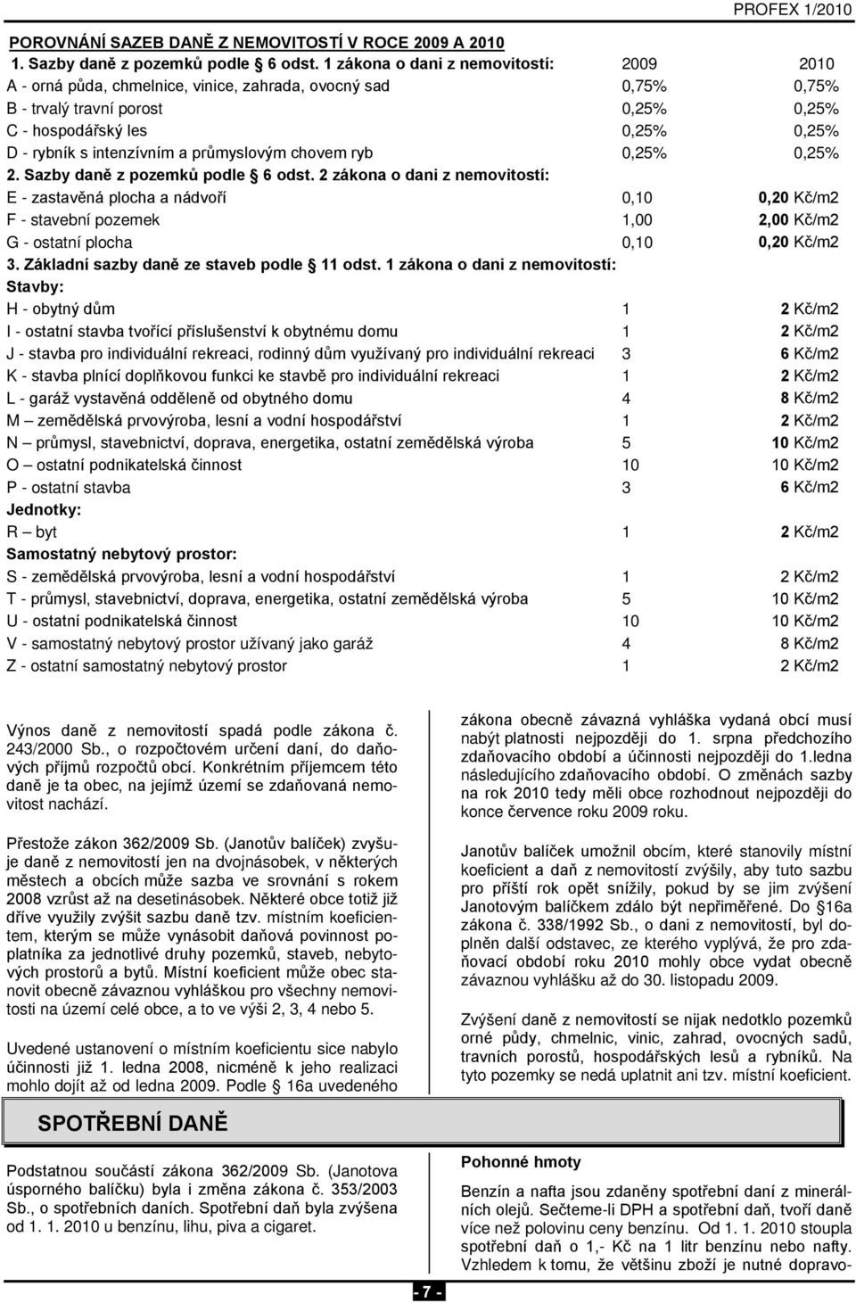 intenzívním a průmyslovým chovem ryb 0,25% 0,25% 2. Sazby daně z pozemků podle 6 odst.