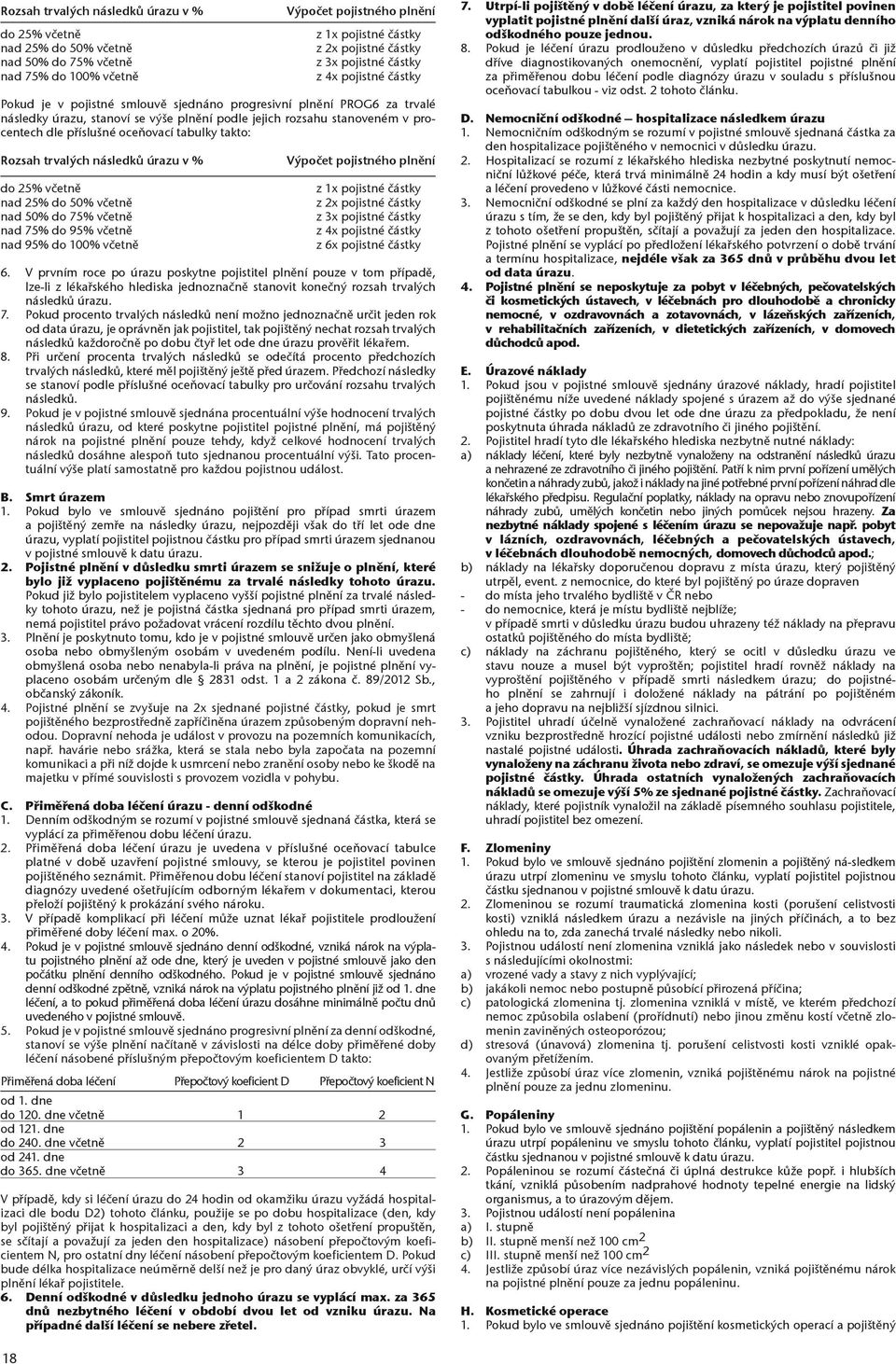 oceňovací tabulky takto: Rozsah trvalých následků úrazu v % do 25% včetně nad 25% do 50% včetně nad 50% do 75% včetně nad 75% do 95% včetně nad 95% do 100% včetně Výpočet pojistného plnění z 1x