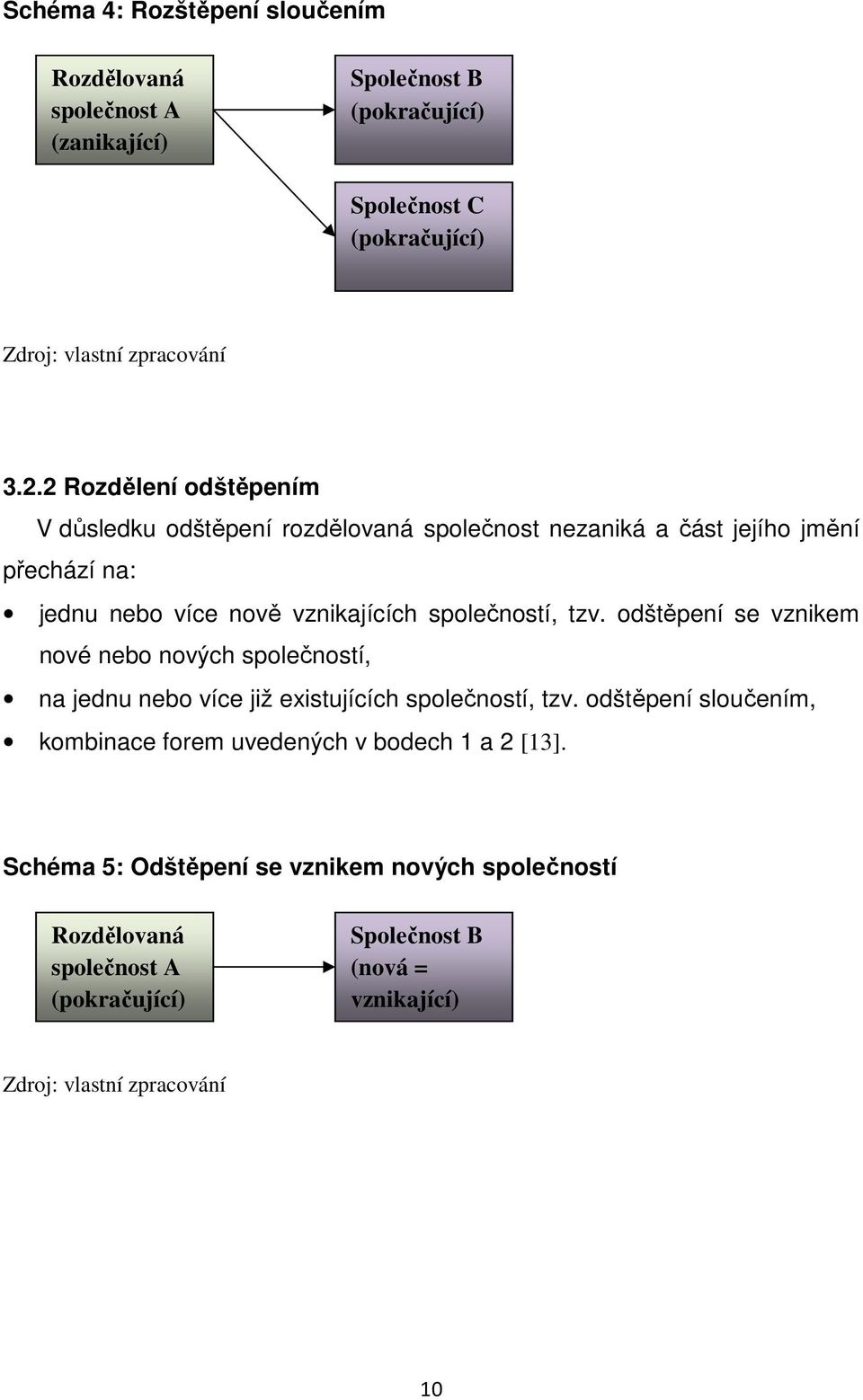 odštěpení se vznikem nové nebo nových společností, na jednu nebo více již existujících společností, tzv.