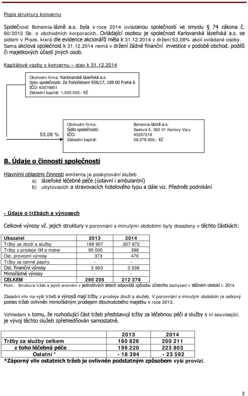 podílů či majetkových účastí jiných osob. Kapitálové vazby v koncernu stav k 31.12.2014 Obchodní firma: Karlovarská lázeňská a.s. Sídlo společnosti: Za Pohořelcem 936/17, 169 00 Praha 6 IČO: 63079801 Základní kapitál: 1,000.