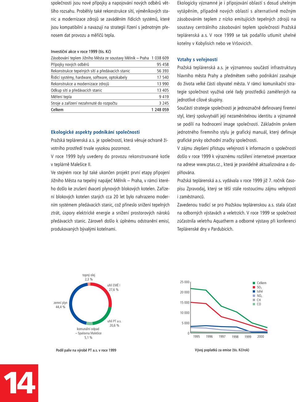 měřičů tepla. Investiční akce v roce 1999 (tis.