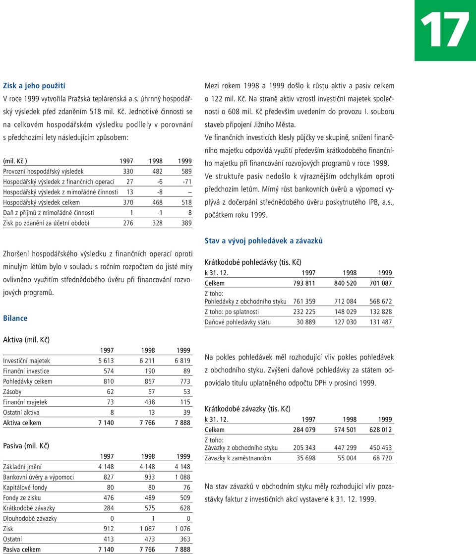 Kč ) 1997 1998 1999 Provozní hospodářský výsledek 330 482 589 Hospodářský výsledek z finančních operací 27-6 -71 Hospodářský výsledek z mimořádné činnosti 13-8 Hospodářský výsledek celkem 370 468 518