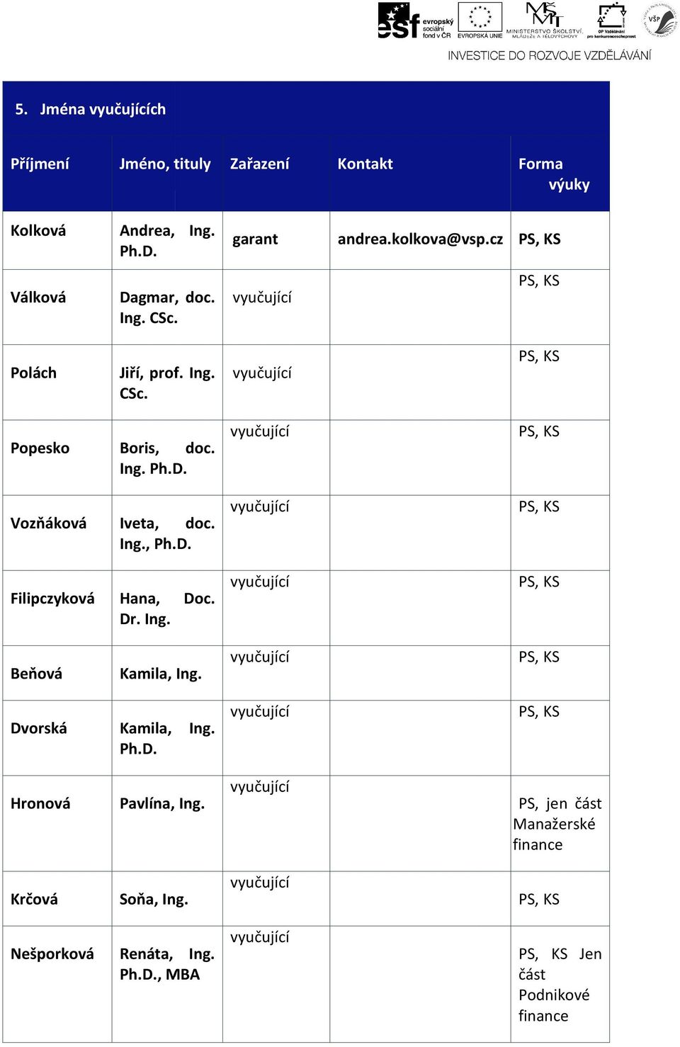 Ing. Doc. vyučující PS, KS Beňová Kamila, Ing. vyučující PS, KS Dvorská Kamila, Ing. Ph.D. vyučující PS, KS Hronová Pavlína, Ing.