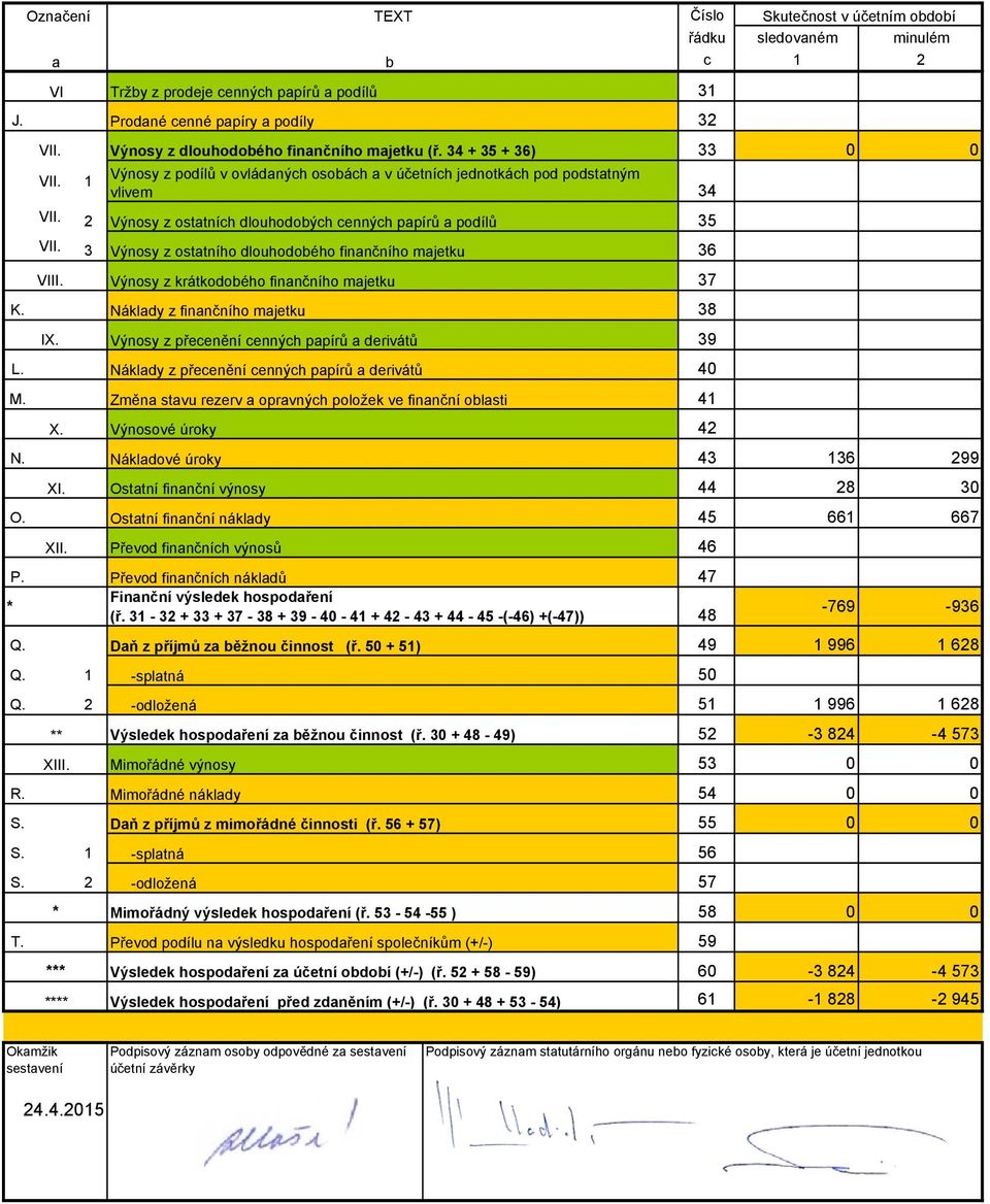 2 Výnosy z ostatních dlouhodobých cenných papírů a podílů 35 VII. 3 Výnosy z ostatního dlouhodobého finančního majetku 36 VIII. Výnosy z krátkodobého finančního majetku 37 K.