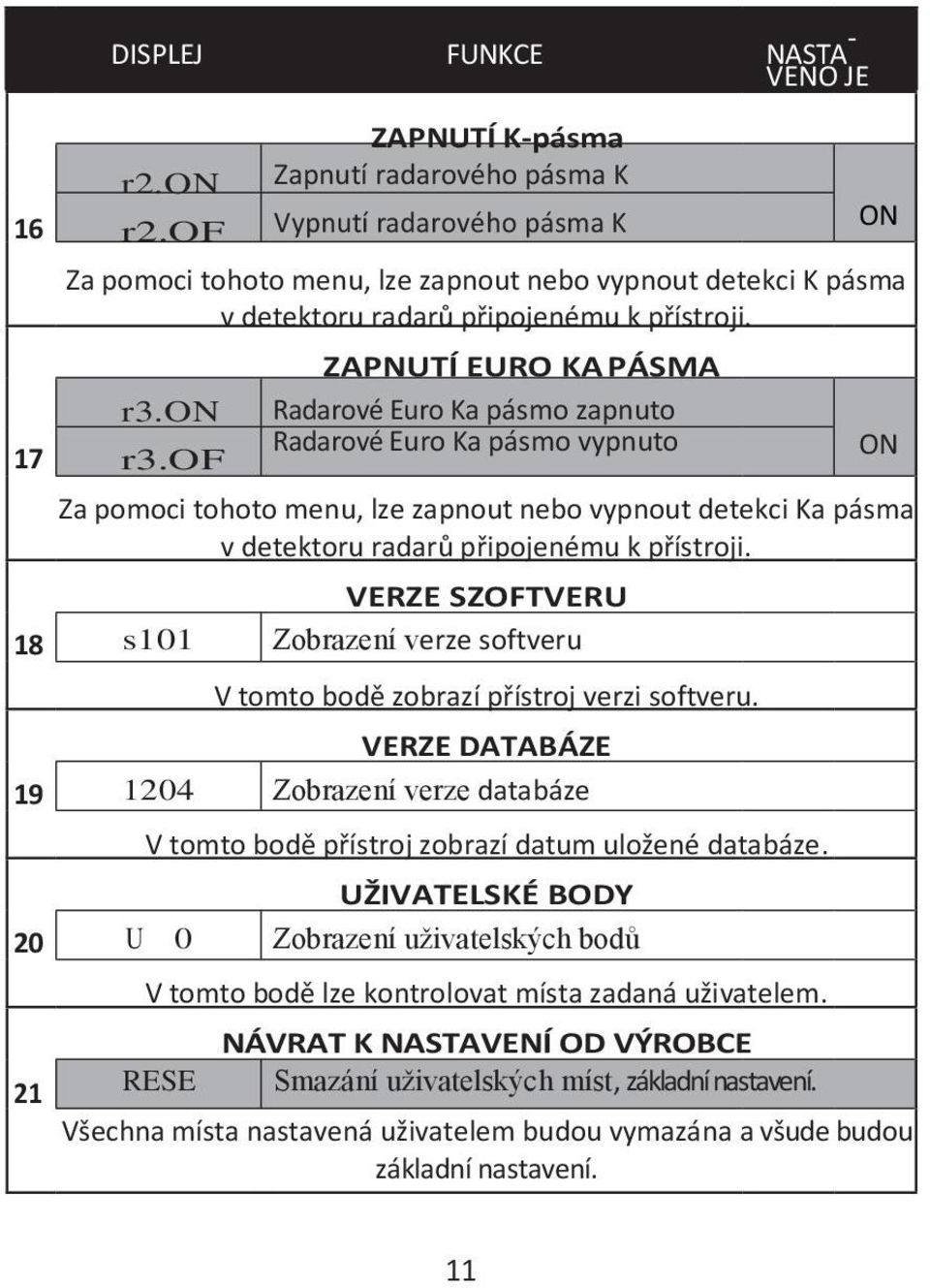 of ZAPNUTÍ EURO KA PÁSMA Radarové Euro Ka pásmo zapnuto Radarové Euro Ka pásmo vypnuto Za pomoci tohoto menu, lze zapnout nebo vypnout detekci Ka pásma v detektoru radarů připojenému k přístroji.