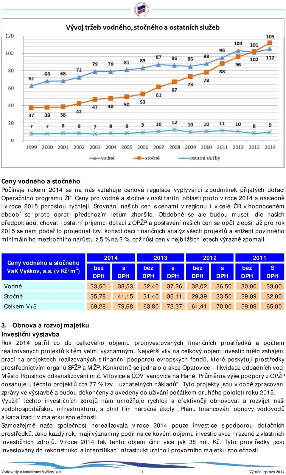 Srovnání našich cen s cenami v regionu i v celé ČR v hodnoceném období se proto oproti předchozím letům zhoršilo.