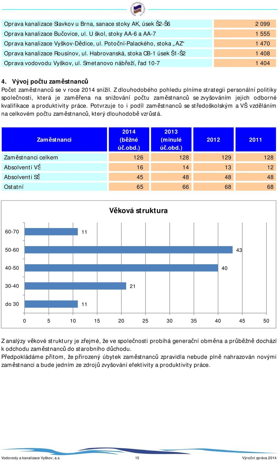 Vývoj počtu zaměstnanců Počet zaměstnanců se v roce 2014 snížil.