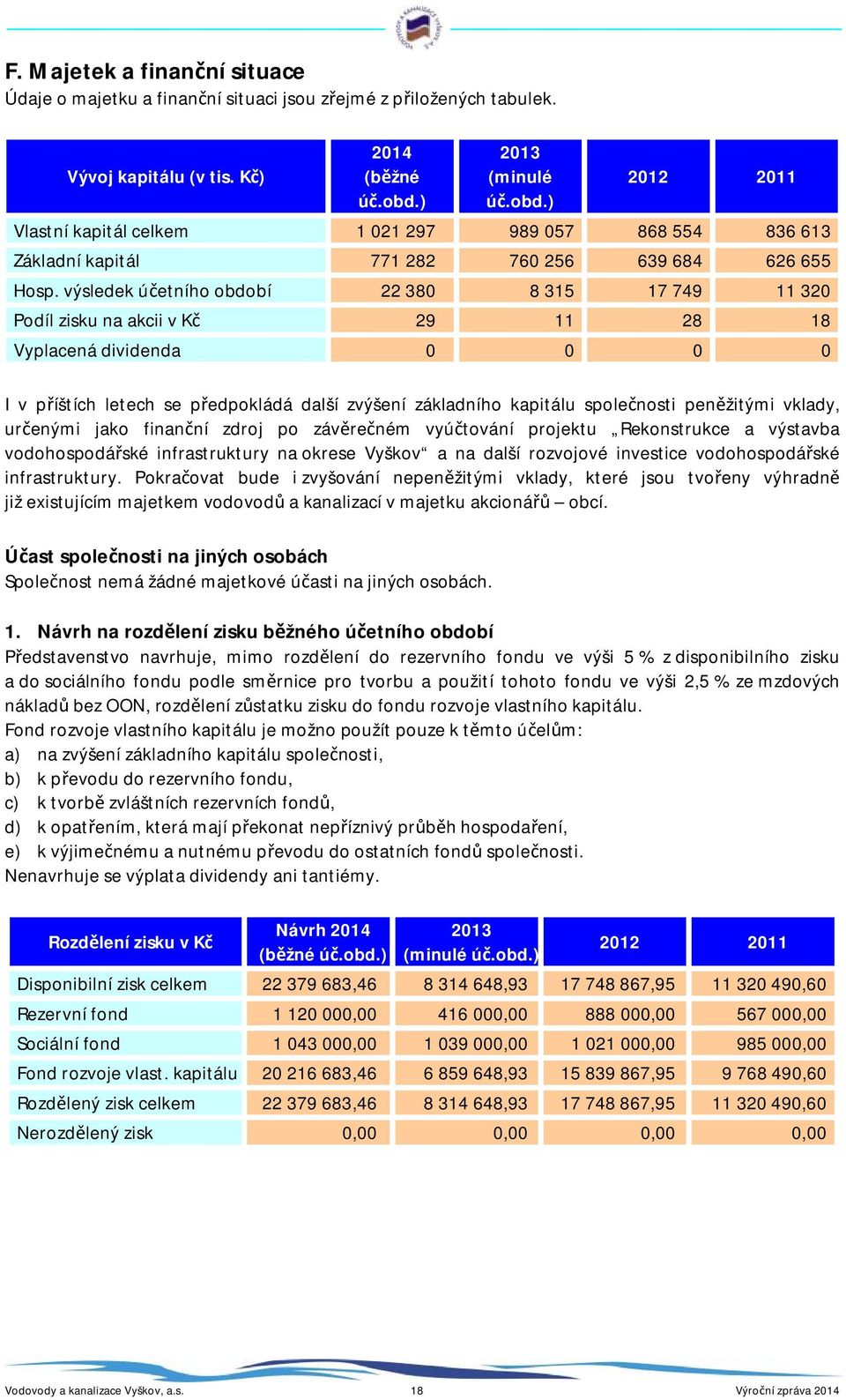 výsledek účetního období 22 380 8 315 17 749 11 320 Podíl zisku na akcii v Kč 29 11 28 18 Vyplacená dividenda 0 0 0 0 I v příštích letech se předpokládá další zvýšení základního kapitálu společnosti