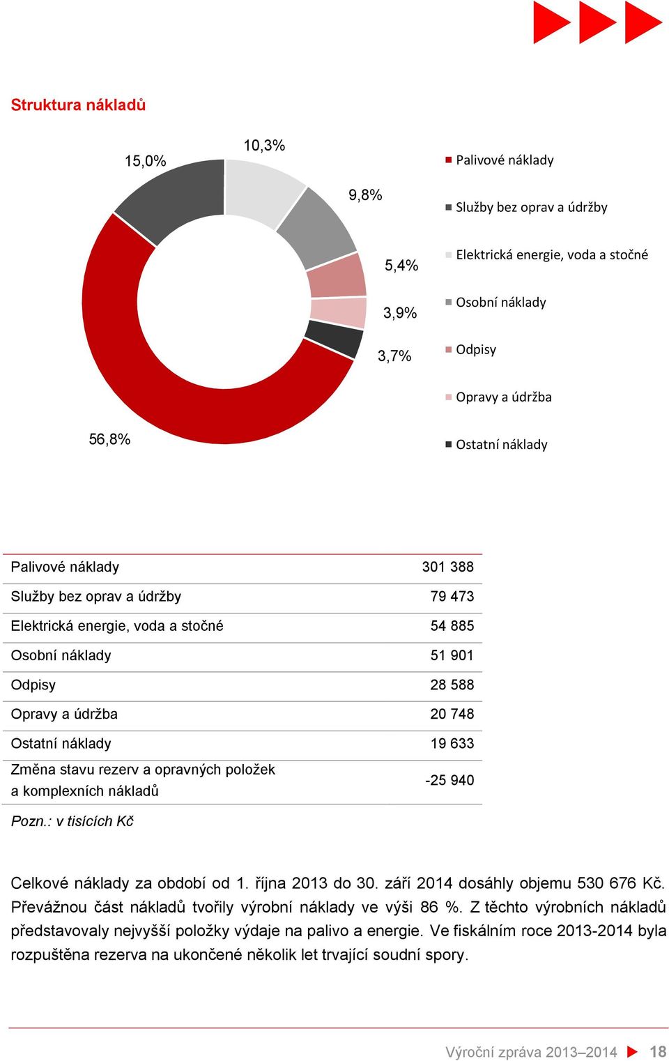 opravných položek a komplexních nákladů -25 940 Pozn.: v tisících Kč Celkové náklady za období od 1. října 2013 do 30. září 2014 dosáhly objemu 530 676 Kč.