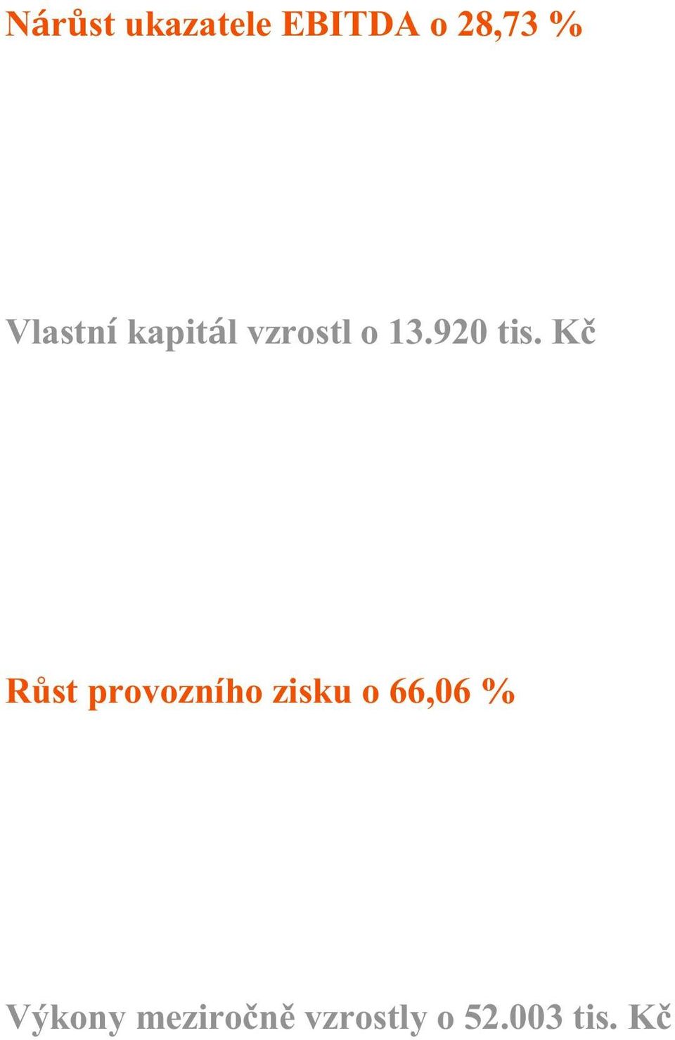 Kč Růst provozního zisku o 66,06 %