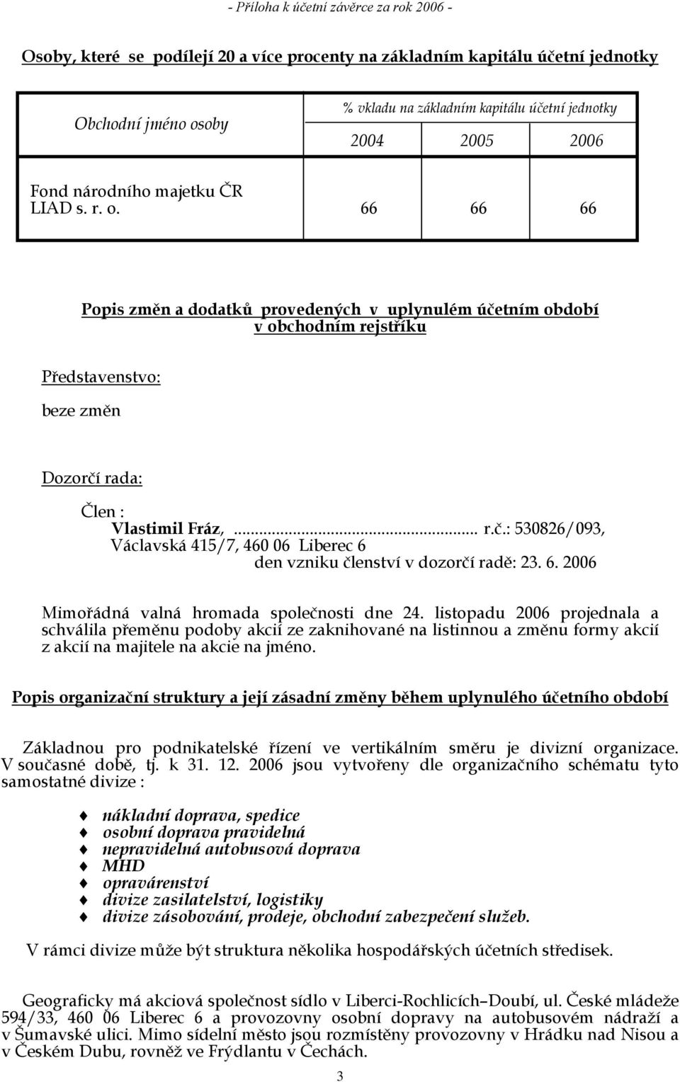 66 66 66 Popis změn a dodatků provedených v uplynulém účetním období v obchodním rejstříku Představenstvo: beze změn Dozorčí rada: Člen : Vlastimil Fráz,... r.č.: 530826/093, Václavská 415/7, 460 06 Liberec 6 den vzniku členství v dozorčí radě: 23.