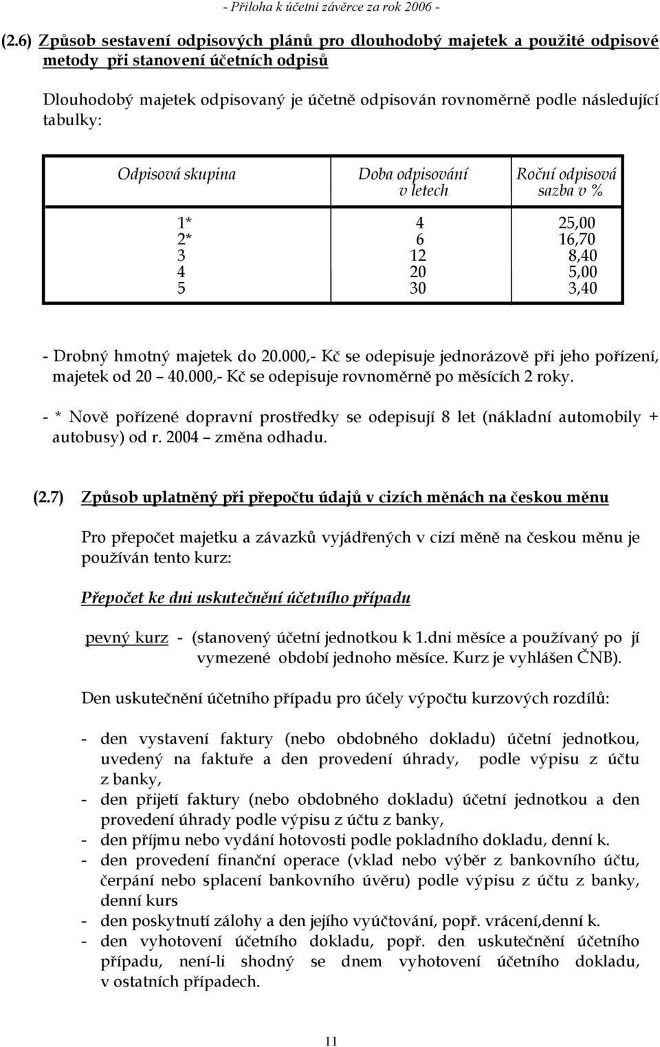 tabulky: Odpisová skupina Doba odpisování Roční odpisová v letech sazba v % 1* 4 25,00 2* 6 16,70 3 12 8,40 4 20 5,00 5 30 3,40 - Drobný hmotný majetek do 20.