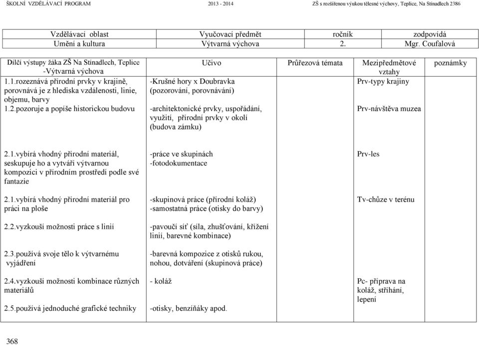 pozoruje a popíše historickou budovu Učivo Průřezová témata Mezipředmětové -Krušné hory x Doubravka Prv-typy krajiny (pozorování, porovnávání) -architektonické prvky, uspořádání, využití, přírodní