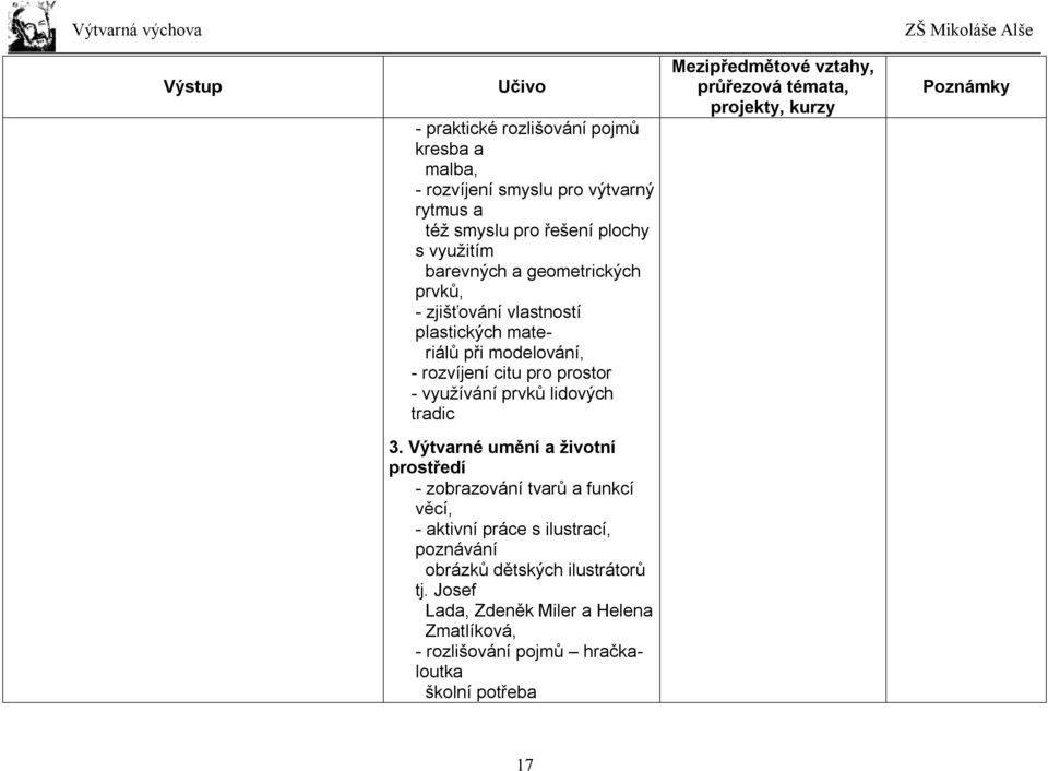 Mezipředmětové vztahy, průřezová témata, projekty, kurzy Poznámky 3.