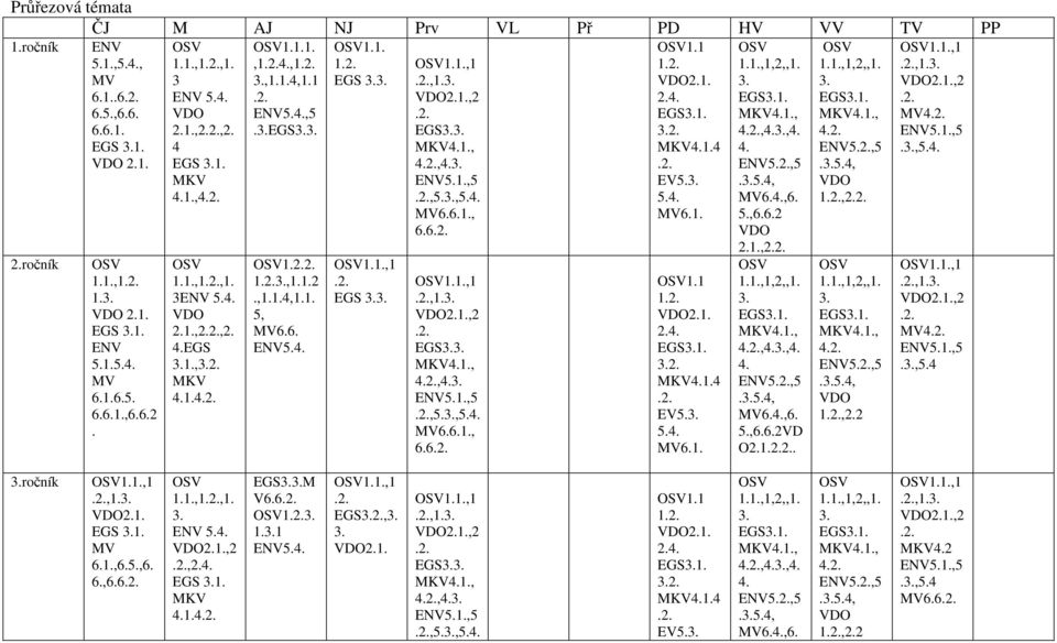 6. ENV5.4. OSV1.1. 1.2. EGS 3.3. OSV1.1.,1.2. EGS 3.3. OSV1.1.,1.2.,1.3. VDO2.1.,2.2. EGS3.3. MKV4.1., 4.2.,4.3. ENV5.1.,5.2.,5.3.,5.4. MV6.6.1., 6.6.2. OSV1.1.,1.2.,1.3. VDO2.1.,2.2. EGS3.3. MKV4.1., 4.2.,4.3. ENV5.1.,5.2.,5.3.,5.4. MV6.6.1., 6.6.2. OSV1.1 1.