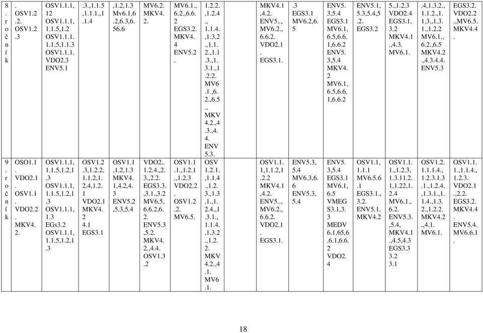 5 ENV5. 3,5.4 EGS3.1 MV6.1, 6.5,6.6. 1,6.6.2 ENV5. 3,5.4 MKV4. 2 MV6.1, 6.5,6.6. 1,6.6.2 ENV5.1, 5.3,5.4,5.2. EGS3.2 5.,1.2.3 VDO2.4 EGS3.1, 3.2 MKV4.1.,4.3. MV6.1..4,1.3.2., 1.1.2.,1. 1.3.,1.3. 1.,1.2.2 MV6.1., 6.2.,6.5 MKV4.