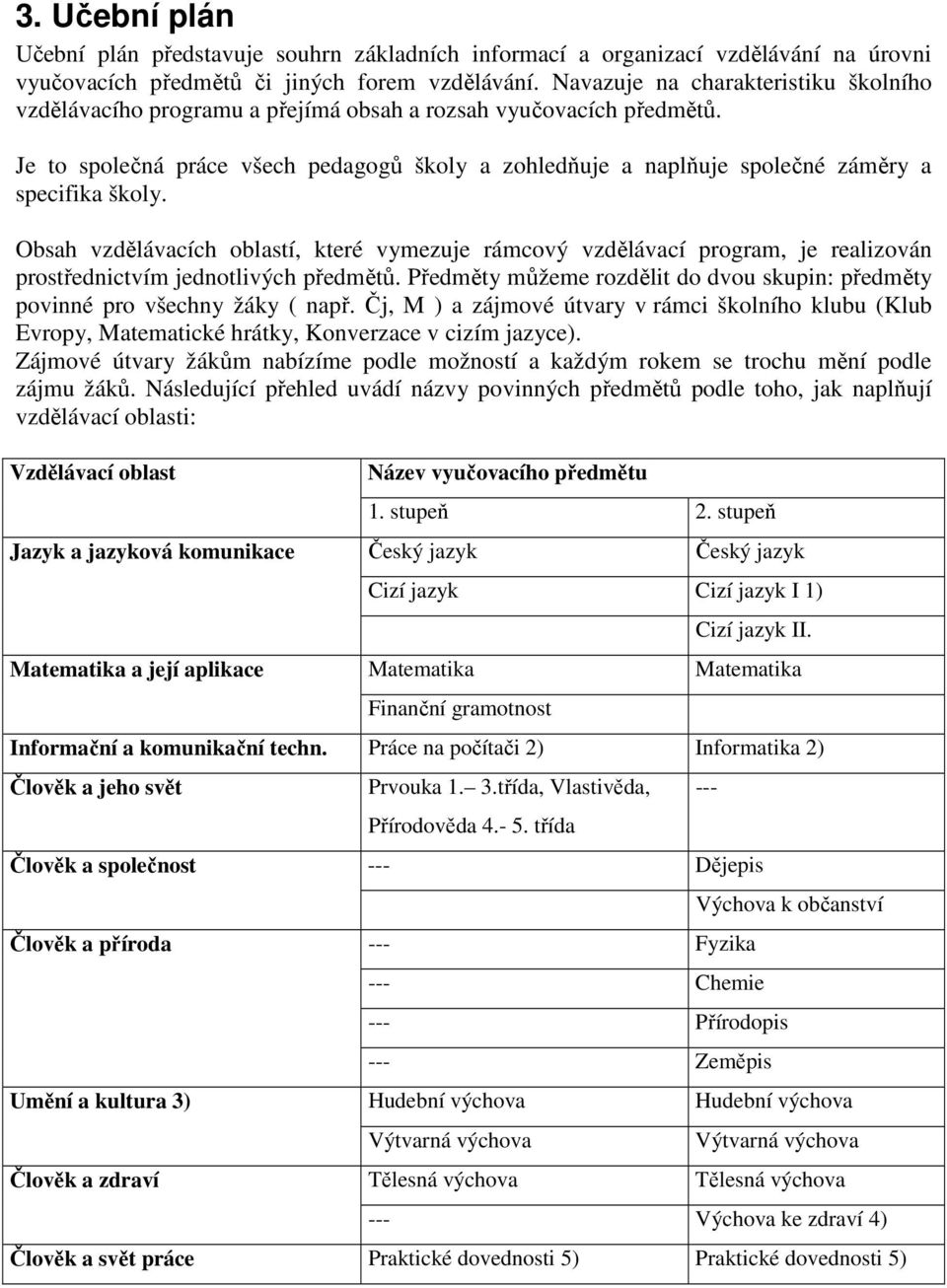 Je to společná práce všech pedagogů školy a zohledňuje a naplňuje společné záměry a specifika školy.