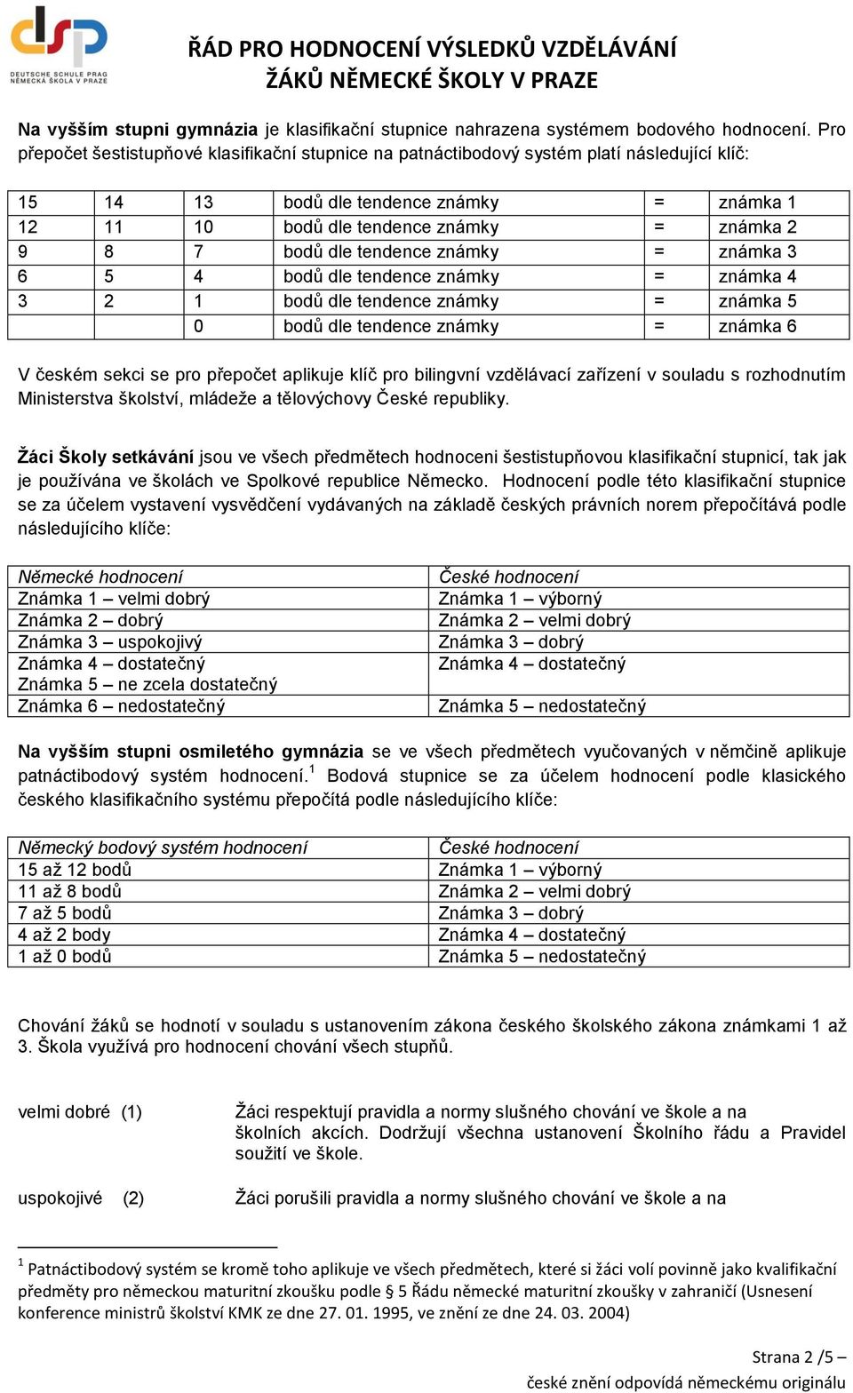 dle tendence známky = známka 3 6 5 4 bodů dle tendence známky = známka 4 3 2 1 bodů dle tendence známky = známka 5 0 bodů dle tendence známky = známka 6 V českém sekci se pro přepočet aplikuje klíč