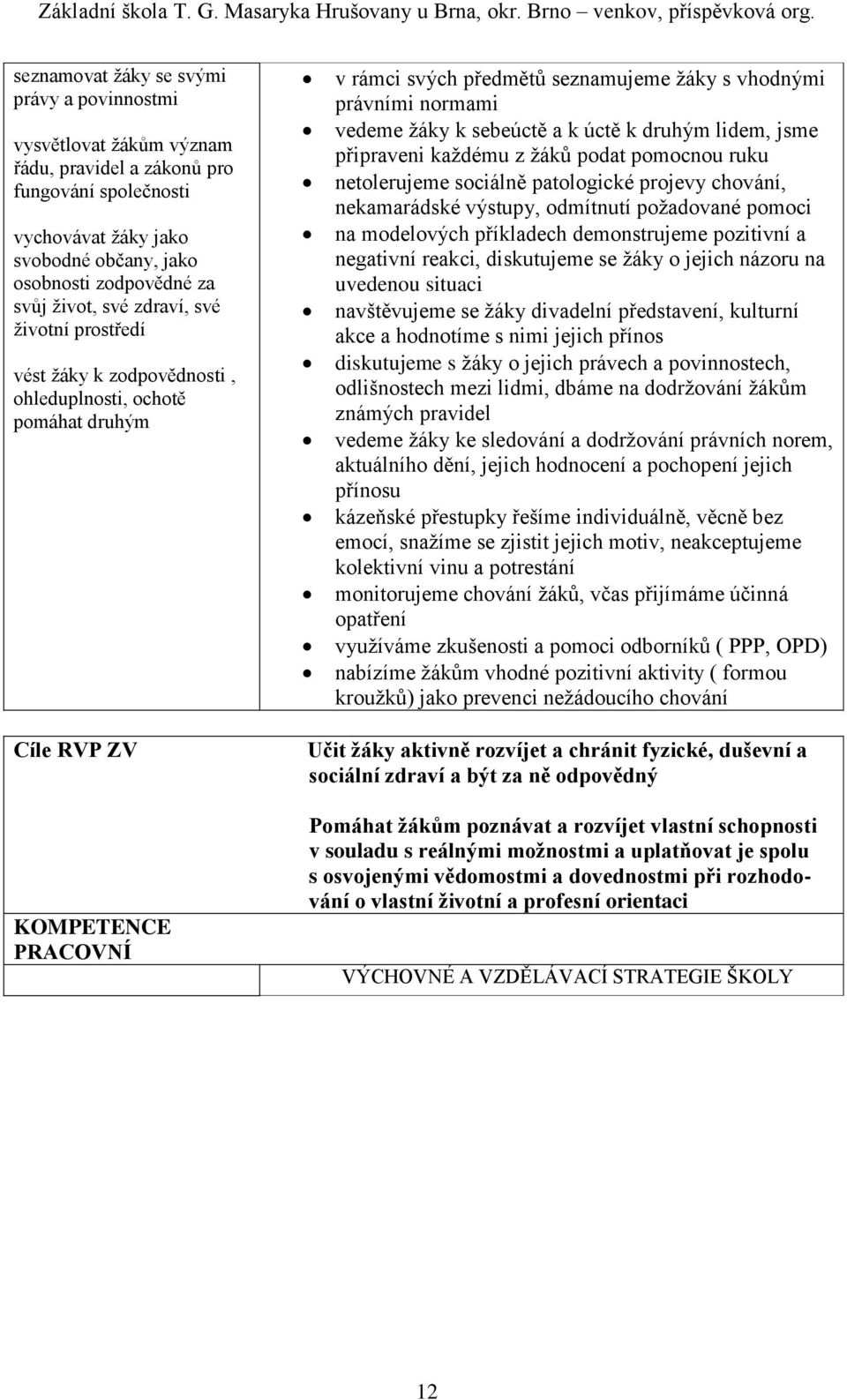 druhým lidem, jsme připraveni každému z žáků podat pomocnou ruku netolerujeme sociálně patologické projevy chování, nekamarádské výstupy, odmítnutí požadované pomoci na modelových příkladech