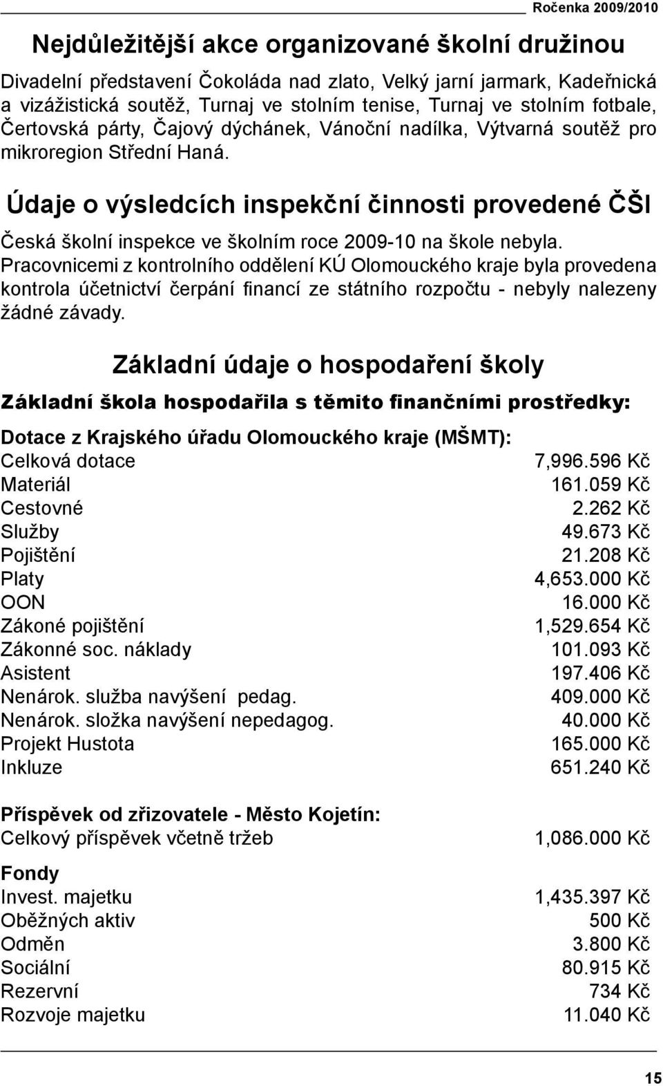 Údaje o výsledcích inspekční činnosti provedené ČŠI Česká školní inspekce ve školním roce 2009-10 na škole nebyla.