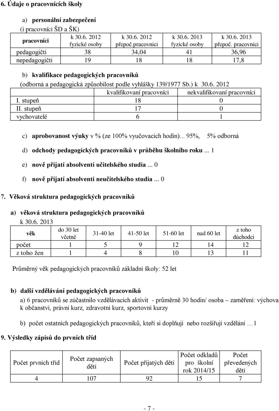 stupeň 18 0 II. stupeň 17 0 vychovatelé 6 1 c) aprobovanost výuky v % (ze 100% vyučovacích hodin)... 95%, 5% odborná d) odchody pedagogických pracovníků v průběhu školního roku.