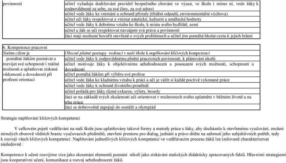 pravidel bezpečného chování ve výuce, ve škole i mimo ni, vede žáky k zodpovědnosti za sebe, za své činy, za své zdraví učitel vede žáky ke vnímání a ochraně přírody (třídění odpadů, environmentální