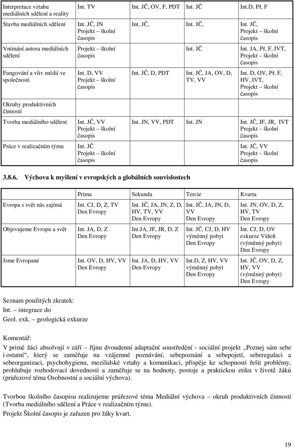 JČ, VV Projekt školní časopis Int. JČ Projekt školní časopis Int. JČ, Int. JČ, Int. JČ, Projekt školní časopis Int. JČ Int. JČ, D, PDT Int. JČ, JA, OV, D, TV, VV Int.