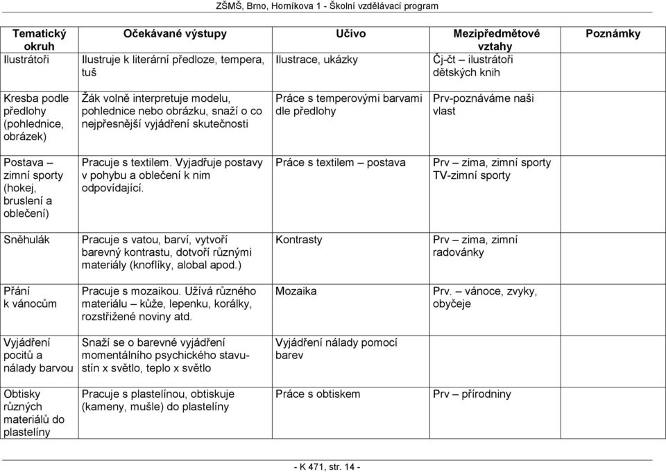 (hokej, bruslení a oblečení) Pracuje s textilem. Vyjadřuje postavy v pohybu a oblečení k nim odpovídající.