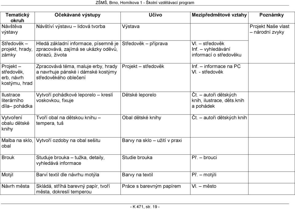 vyhledávání informací o středověku Projekt středověk, erb, návrh kostýmu, hrad Zpracovává téma, maluje erby, hrady a navrhuje pánské i dámské kostýmy středověkého oblečení Projekt středověk Inf.