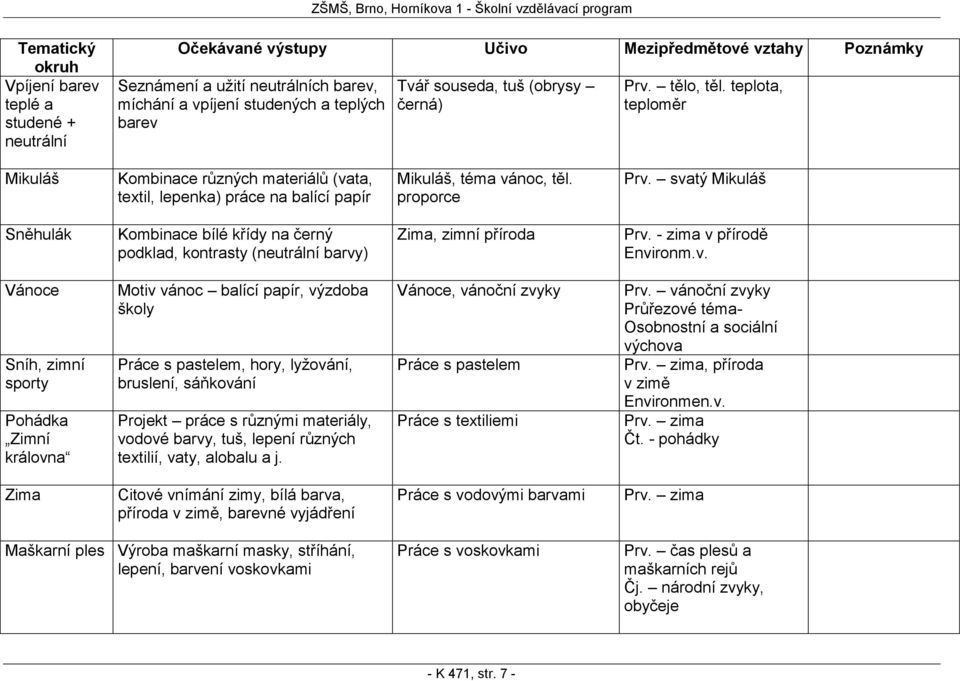 svatý Mikuláš Sněhulák Kombinace bílé křídy na černý podklad, kontrasty (neutrální barvy) Zima, zimní příroda Prv. - zima v přírodě Environm.v. Vánoce Sníh, zimní sporty Pohádka Zimní královna Motiv