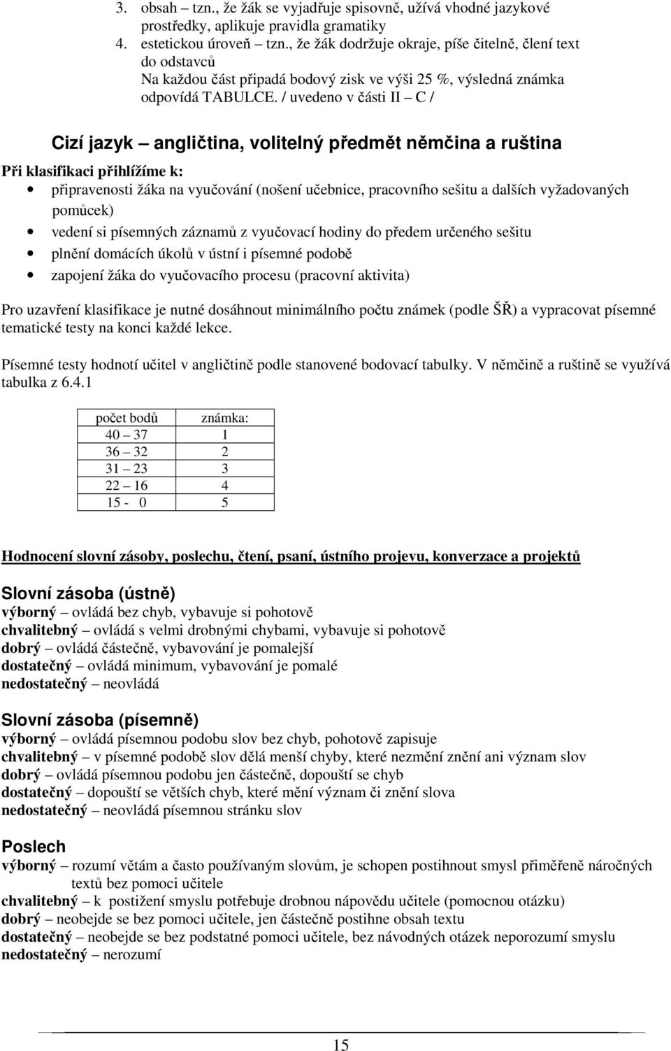 / uvedeno v části II C / Cizí jazyk angličtina, volitelný předmět němčina a ruština Při klasifikaci přihlížíme k: připravenosti žáka na vyučování (nošení učebnice, pracovního sešitu a dalších
