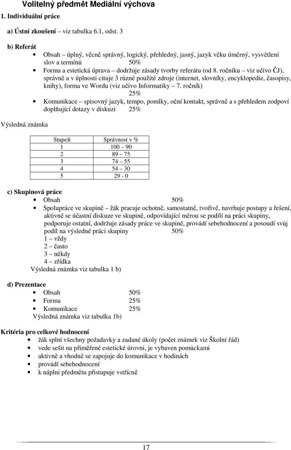 ročníku viz učivo ČJ), správně a v úplnosti cituje 3 různé použité zdroje (internet, slovníky, encyklopedie, časopisy, knihy), forma ve Wordu (viz učivo Informatiky 7.